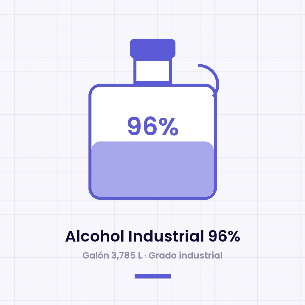 Alcohol Industrial 96% — Galón 3,785 L