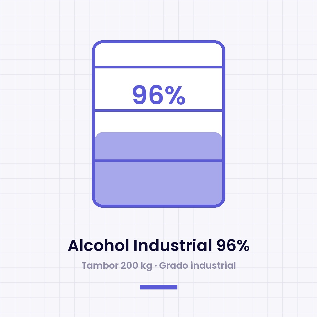 Alcohol Industrial 96% — Tambor 200 kg